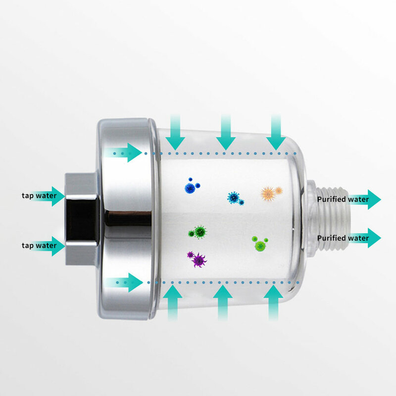Waterafvoer Purifier Kits Universele Kraan Filter Voor Keuken Badkamer Douche