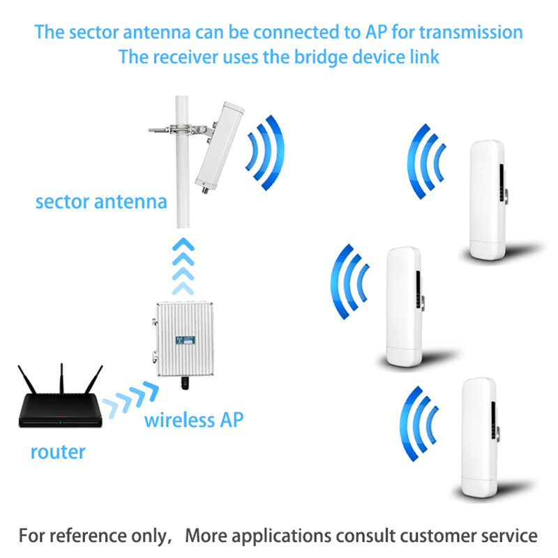5G 10dBi Outdoor Sektor Antenne wifi lora panel antenne 2515-2675MHz 3300-3600MHz