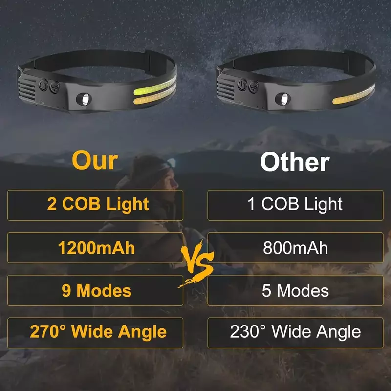 Linterna frontal LED COB para trabajo al aire libre, linterna de inducción recargable por USB, con batería 18650, 8 modos de iluminación