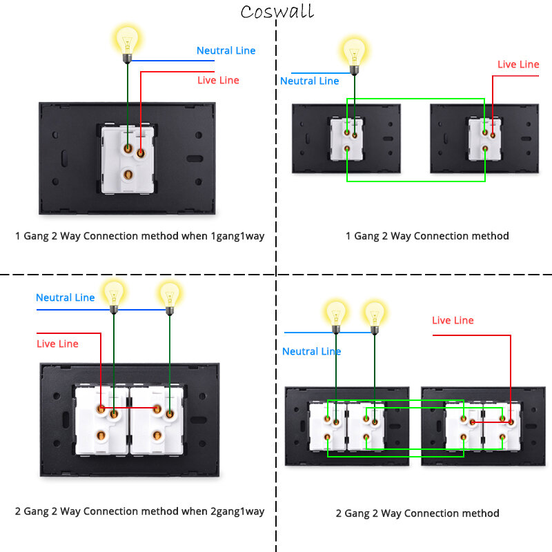Coswall الولايات المتحدة وحدة قياسية لتقوم بها بنفسك تبديل الجدار مفتاح الإضاءة الاتحاد الأوروبي/FR/UK/الإيطالية القياسية المقبس HDMI USB CAT6 الإنترنت لوحة الزجاج