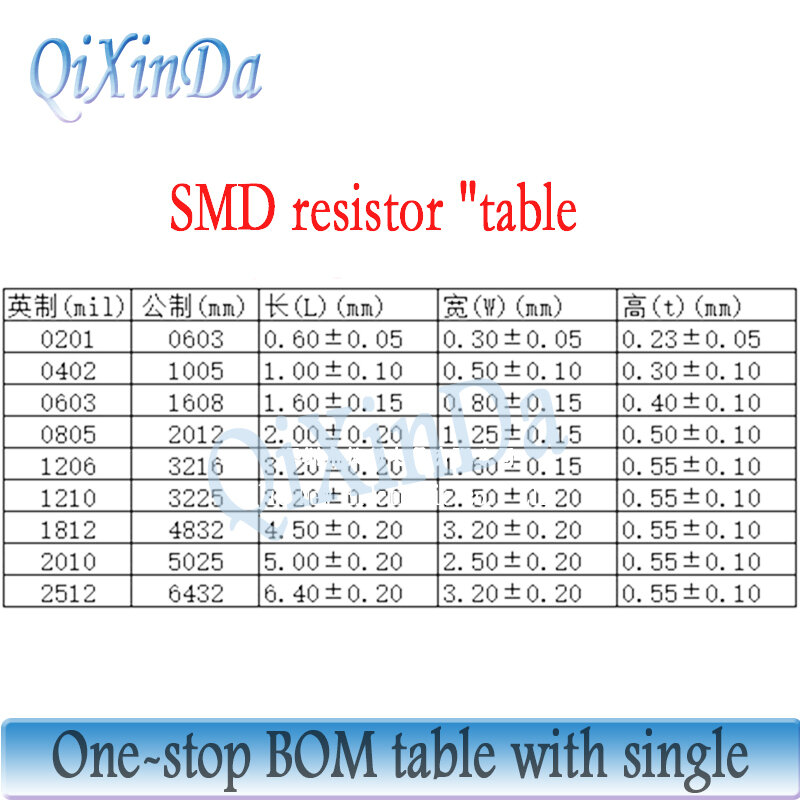 100 Buah 0805 SMD 5% Resistor 0R-10M 0.1R 0.12R 0.43R 1R 4.7R 10R 15R 36R 1K 10K 62K 75K 100K 220K 470K 750K 1M 4.7M 6.2M 9.1M