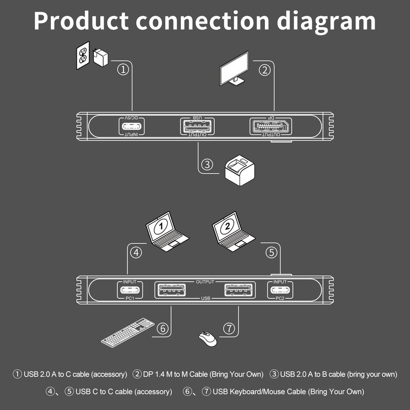 Comutador KVM USB C com Porta DisplayPort, Compatível com Thunderbolt 3, 2x USB-C, PC para Um, Monitor Duplo, 2 Portas, 8K