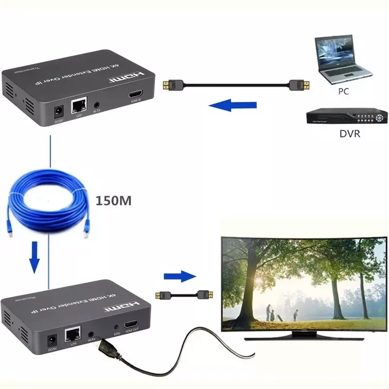 Rozdzielacz 4K 150m IP HDMI USB KVM Extender nadajnik i odbiornik wideo nad Cat5e Cat6 Rj45 kabel Ethernet bezstratnej kompresji