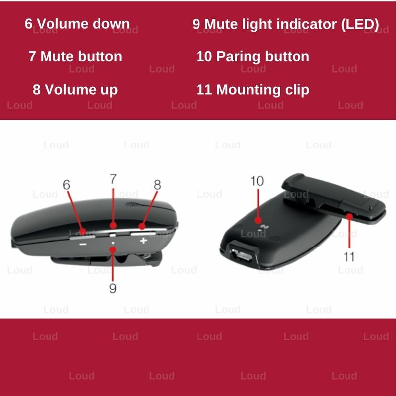 GN Resound Micro Mic-Microfone de Aparelho Auditivo, Aparelhos Auditivos Compatíveis Sem Fio, Streamer de Voz para Resound e Danalogic