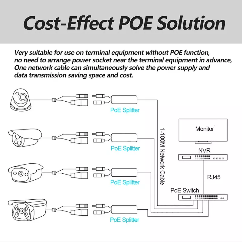 Waterproot PoE Splitter IEEE 802.3af 10/100Mbps Power over Ethernet Splitter Adapter 48V To 12V 5.5x2.1mm DC For IP Cameras NVR