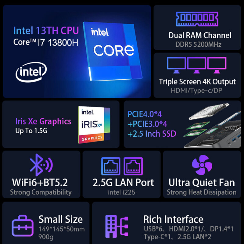 Morefine S600 Mini Gaming PC, Intel 13TH Gen, 13700H, Computador portátil, 2 * DDR5, 2 * NVMe, 2*2.5G, WiFi6 Gamer Minipc
