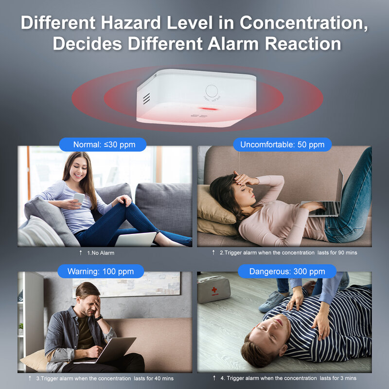 MOES-Wireless Carbon Monoxide Detector para Casa, Gás Leak Alarm Sensor, Segurança Inteligente, Sirene para Casa, Tuya, ZigBee, CO