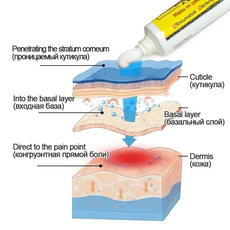 10Pcs Scorpion Venom Pain Relief Cream Rheumatism Arthritis Analgesia Ointment Treatment Knee Muscle Joints Ache Plaster