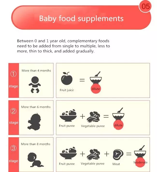 เครื่องบดอาหารขนาดเล็กสำหรับเด็กทารกอเนกประสงค์สำหรับทำอาหารและผสมอาหารเสริม