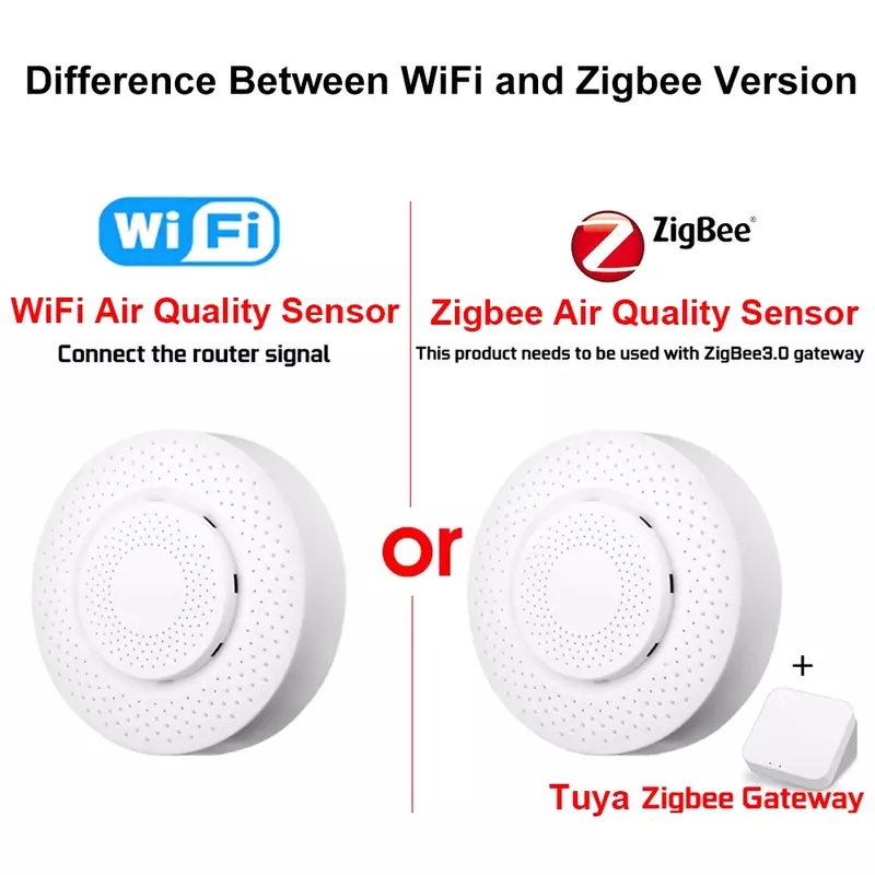 Zigbee-Boîte à air intelligente avec capteur de qualité de l'air, compteur de CO2, formaldéhyde, température VOC, capteur d'humidité, contrôle d'application, Tuya, WiFi