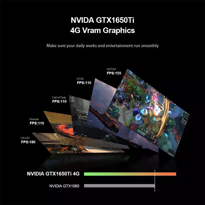 Chatreey-Mini PC Gamer G1, Intel i9 10885H, 8 núcleos GTX1650 con Nvidia, gráficos 4G, Windows 11, ordenador de escritorio para juegos