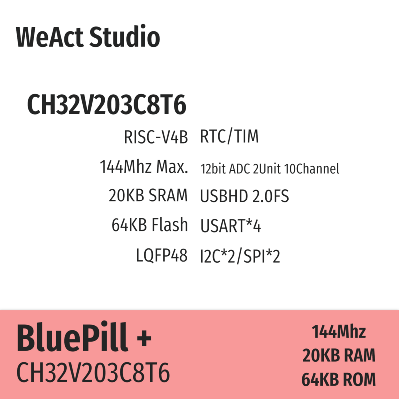 Weact CH32 CH32V2 CH32V203 CH32V203C8T6 RISC-V เมนบอร์ดพลังงานต่ำบอร์ดสาธิต