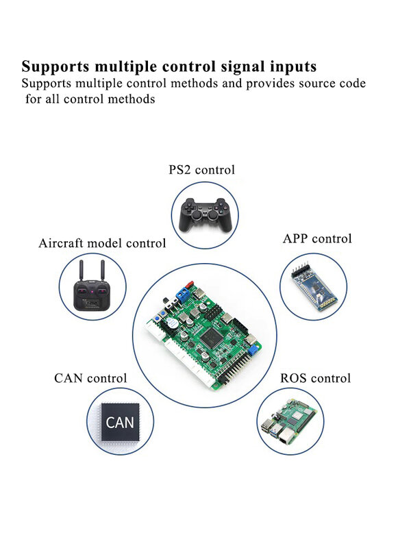 Nuovo Stm32f407 ROS Robot Control Board Smart Car Main Control 4WD Radar evitamento ostacoli per Raspberry Pi Jetson Nano CAN Port