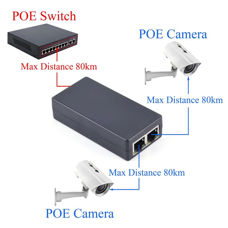 POE Extender 1 to 2 Port Repeater 100Mbps with IEEE 802.3af/at Standard For NVR IP Camera AP Switch POE Max Extend 80m/262.47ft