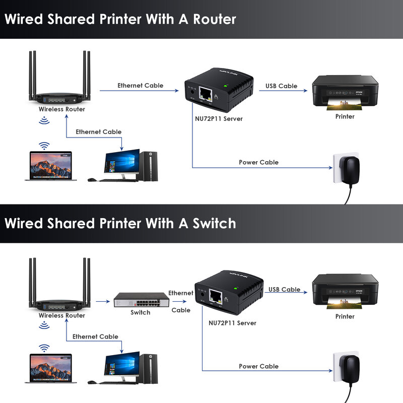 Wavlink USB 2.0 Network LRP Print Server USB Hub 100Mbps Share a LAN Networking Printers Power Adapter for Windows EU/US/UK Plug