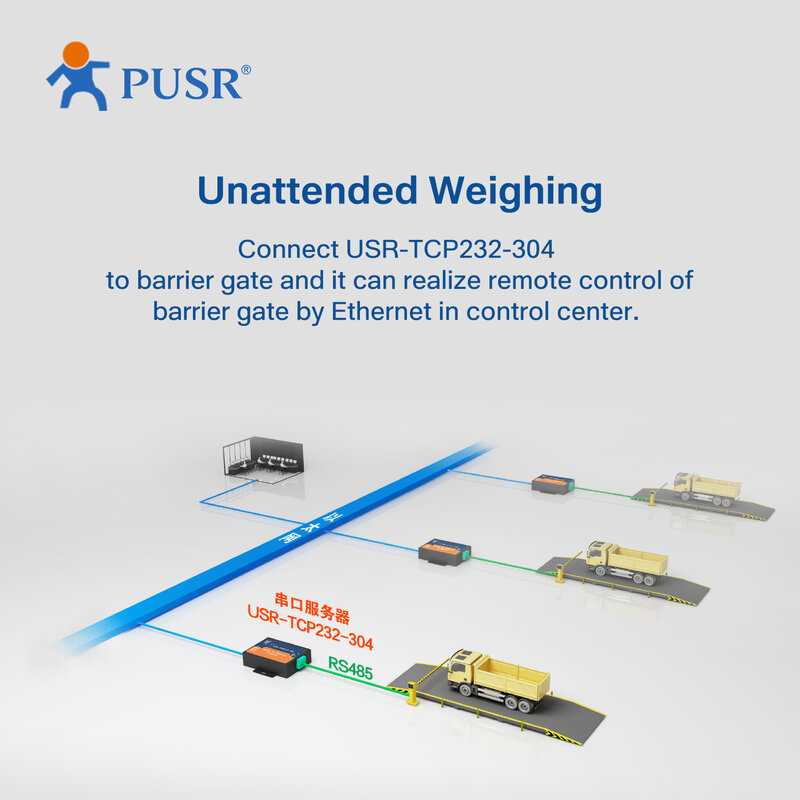 PUSR RS485-이더넷 변환기, 직렬 장치 서버, Modbus RTU-TCP USR-TCP232-304