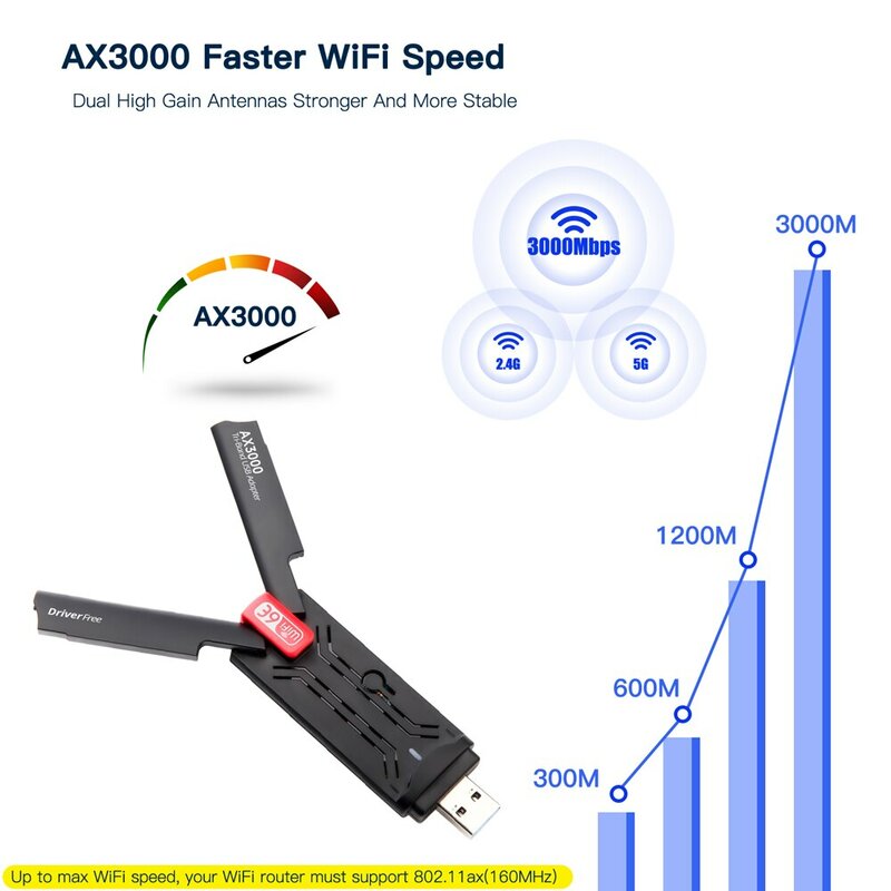 Adaptador DERAPID WiFi 6E AX3000 USB 3,0, receptor de Wi-Fi6E de tarjeta inalámbrica de Triple banda para PC/ordenador portátil para Windows 10/11, SIN controlador