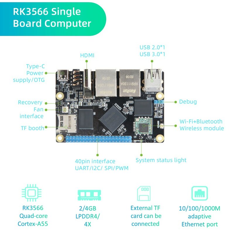 Computador de Placa Única para Raspberry Pi, Rockchip RK3566, Gigabyte Dual Ethernet, SBC, DDR4, WiFi, BT, Run Android, Ubuntu, Raspberry Pi