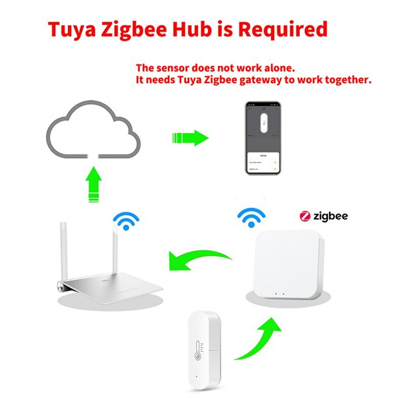 Zigbee Tuya Monitor jarak jauh aplikasi Sensor suhu dan kelembaban pintar untuk rumah pintar smartvar hidup bekerja dengan Alexa Google