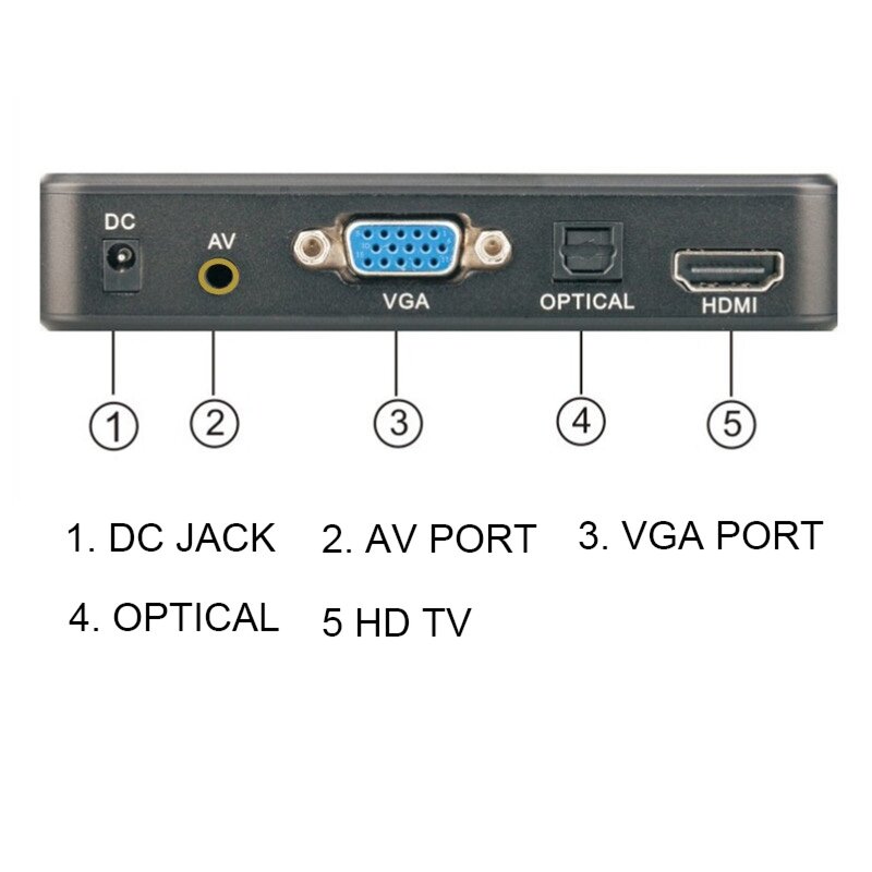 X16 4K Pemutar Media Layar Horizontal dan Vertikal Video Iklan Jaringan Pemutar Iklan Pemutaran Otomatis 1080P Kotak Video TV