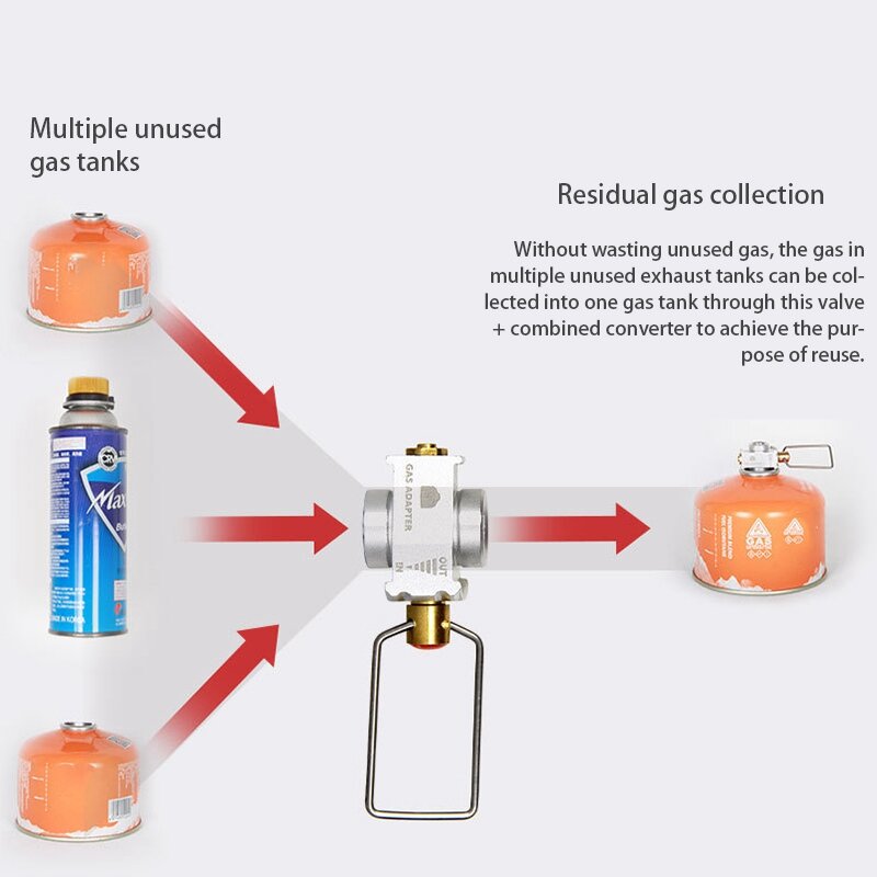 Wygaszacz gazu kempingowego Plus wkładka do przekładni gazowej płaski zbiornik Adapter konwersji zawór adaptera gazu kempingowego, złoty