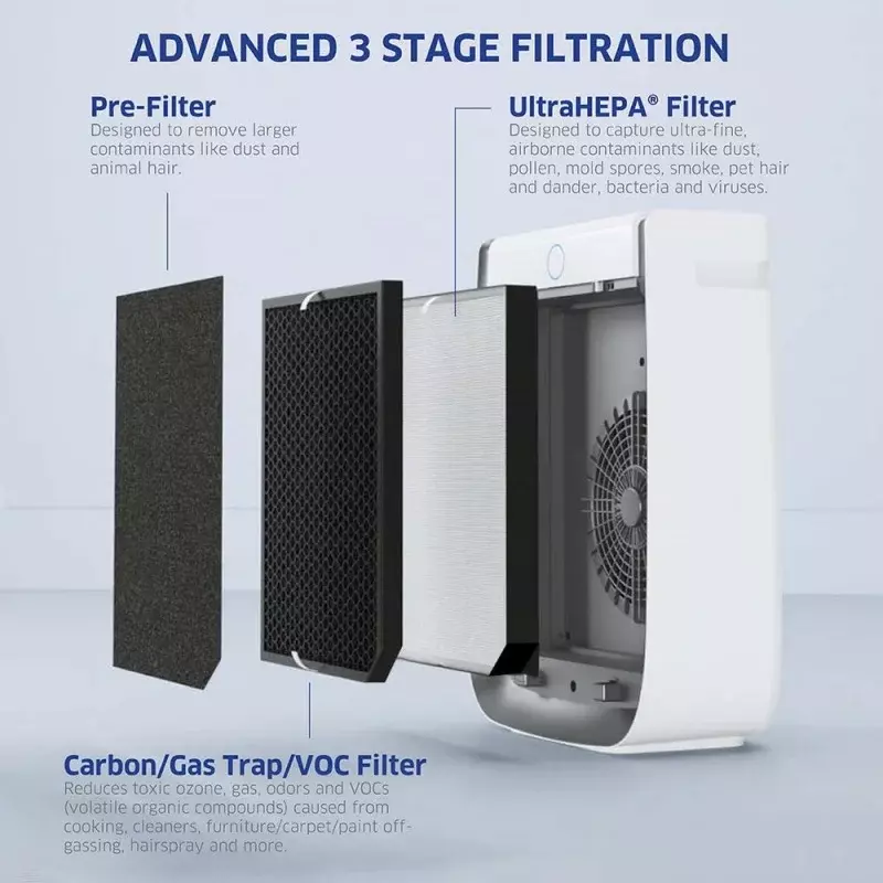 AIRDOCTOR 3500 Air Purifier for Home and Large Rooms Up to 1274 sq. ft. 2x/hour | UltraHEPA, Carbon, VOC Filters and Air Quality