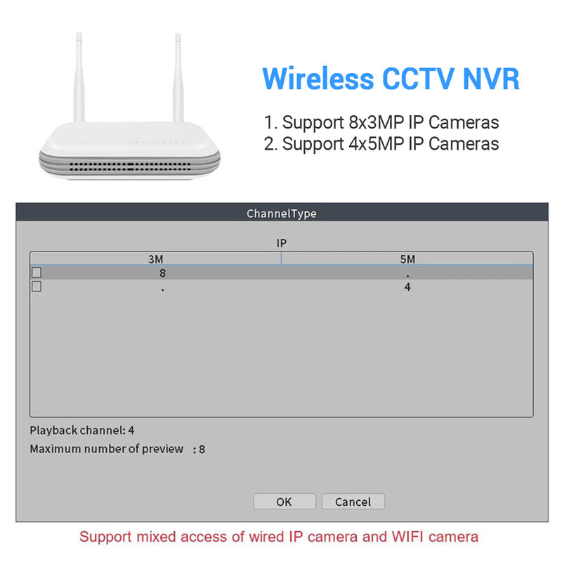 ไวไฟ NVR 5MP 8CH ขนาดเล็ก XMEYE Wi-Fi เครื่องบันทึกวีดีโอสำหรับระบบรักษาความปลอดภัยแบบไร้สายช่องบัตร TF ตรวจจับใบหน้า H.265 P2P