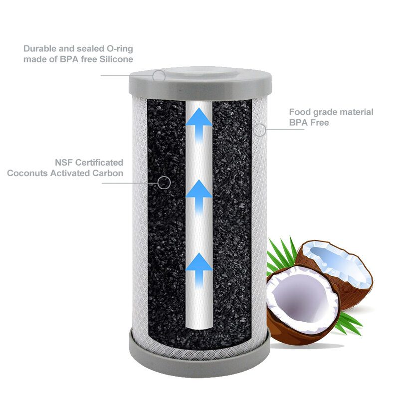 Coronwater Coconut Activated Carbon Block Filter Cartridge CCBC-10B Heavy Duty Purifiercation