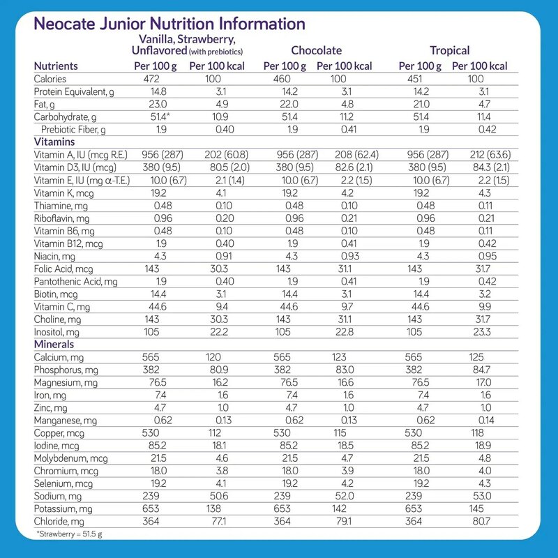 Junior-Poudre hypoallergénique pour tout-petits et formule junior à base d'acides aminés-Sans saveur-Boîte de 14.1 oz (étui de 4)
