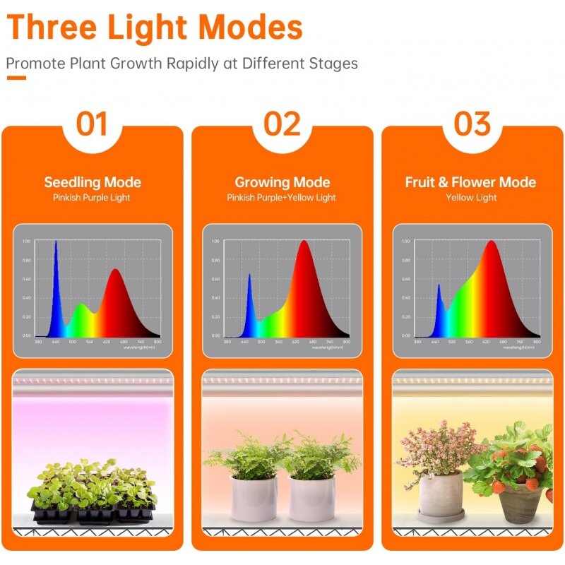 Полка для растений с лампочками для выращивания растений, 5 ярусов, большая стойка, 3 фута, T5, 144 Вт, фотолампа для помещений, 3 режима, полный спектр