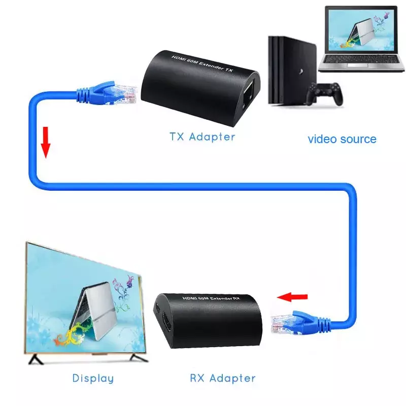 Full HD 1080P 60HZ HDMI Extender 30M 50m 60m Extension Via Cat 5e/6 Rj45 Network LAN Ethernet Cable Adapter Laptop To TV Monitor