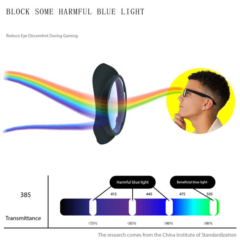 Occhiali magnetici per lenti Meta Quest 3 lenti da vista Anti miopia blu per accessori VR Quest 3 Quick