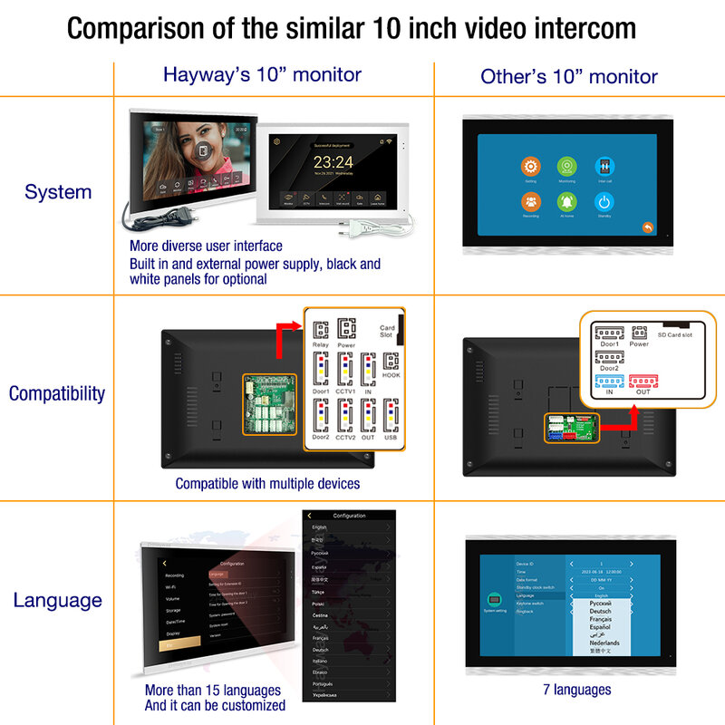 Interkom video HD 10 inci 1080P, bel pintu rumah aplikasi Tuya, interkom video nirkabel, deteksi seluler, dll.