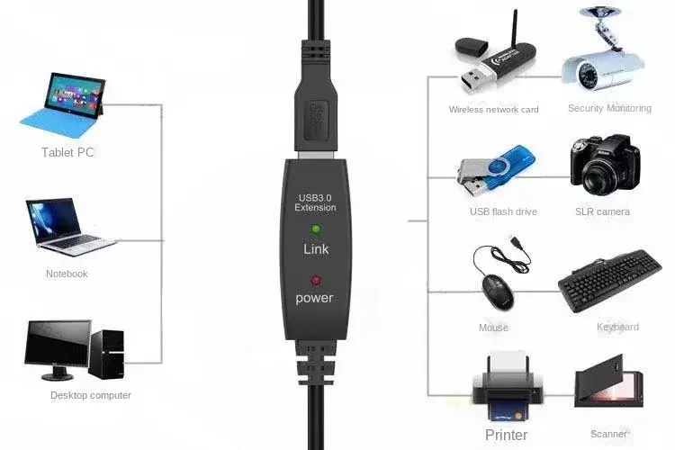 Cable de extensión activo USB 3,0, extensor de 5M y 10M con amplificador USB 3,0 tipo A macho A hembra, repetidor USB 3,0