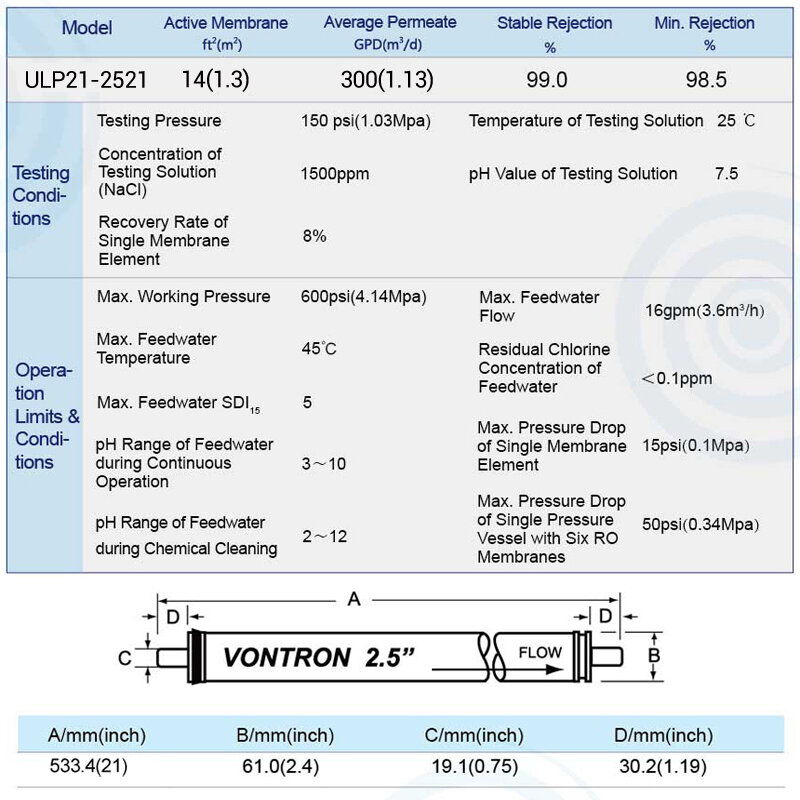 Membrana ad osmosi inversa Coronwater 300 GPD ULP21-2521