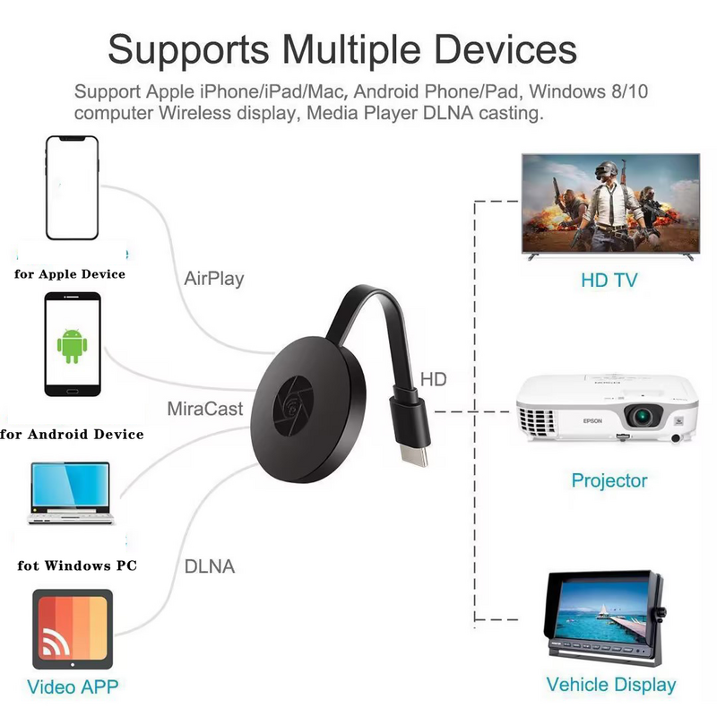 Sem fio G2 Miracast Dongle TV, Wi-Fi, TV Stick, Super compatível com HDMI, 1080p HD, adaptador de tela espelhada para IOS e Android