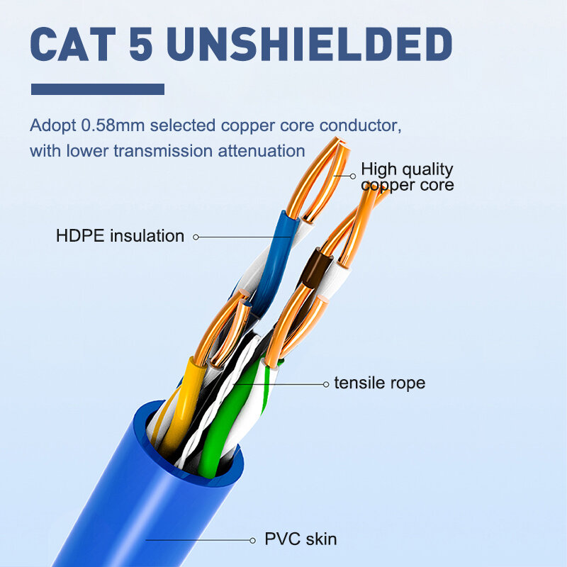 Cable Ethernet de alta velocidad RJ45 CAT5, Cable de red Lan, enrutador de Internet, Cable de computadora, 4M, 8 M, 16 M, 24M