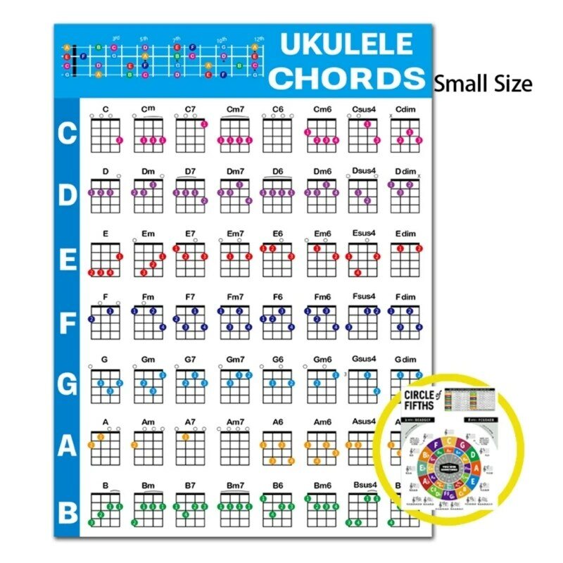 F1FD Poster per ukulele Grafico del circolo delle quinte Foglio istruzioni per l'apprendimento ukulele impermeabile