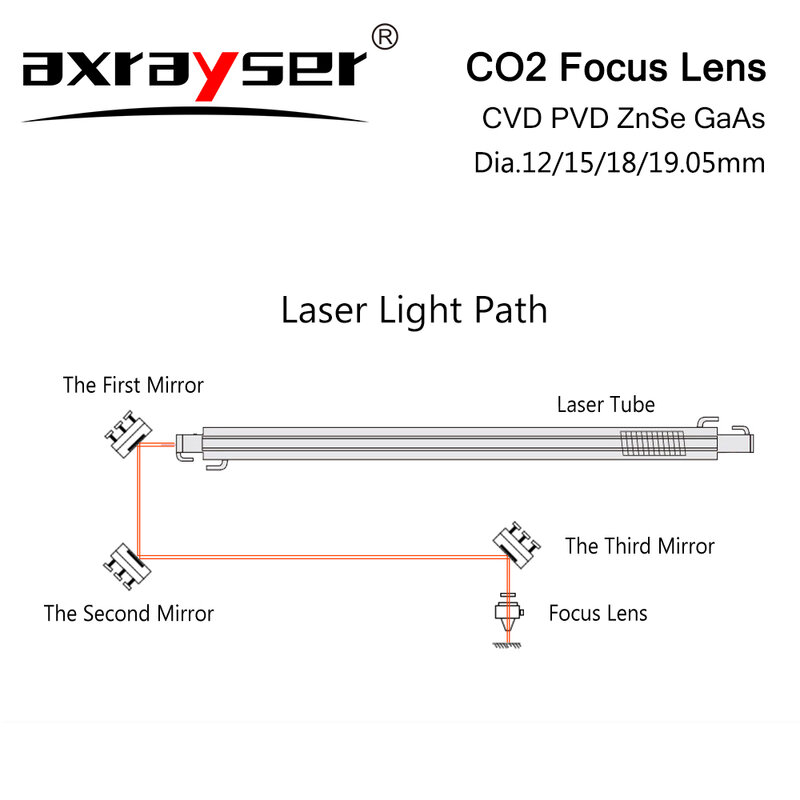 CO2 Foco Lente para Laser Gravação Máquina de Corte, CVD e PVD Pro, Diâmetro 18 19,05 20 milímetros, FL38.1 50,8 63,5 milímetros