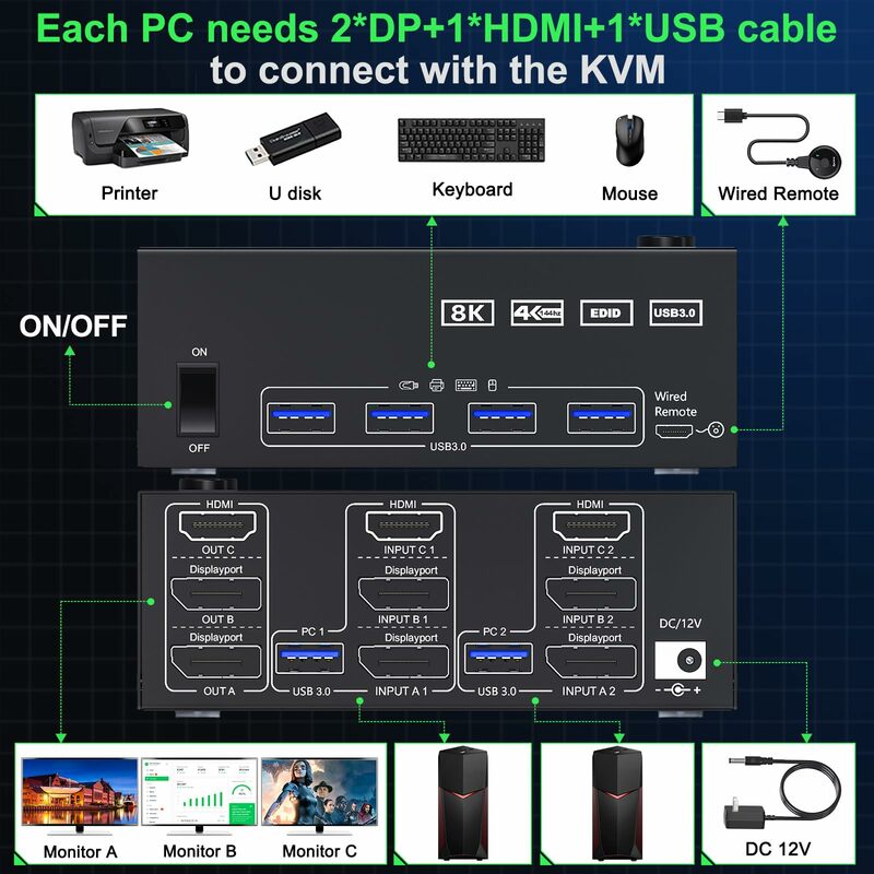 USBポート付きトリプルモニター,3.0ポート,kvmスイッチ,2台のコンピューター,8k @ 60hz,4k @ 144hz,2ディスプレイポートHDMI,USB 3.0ポート