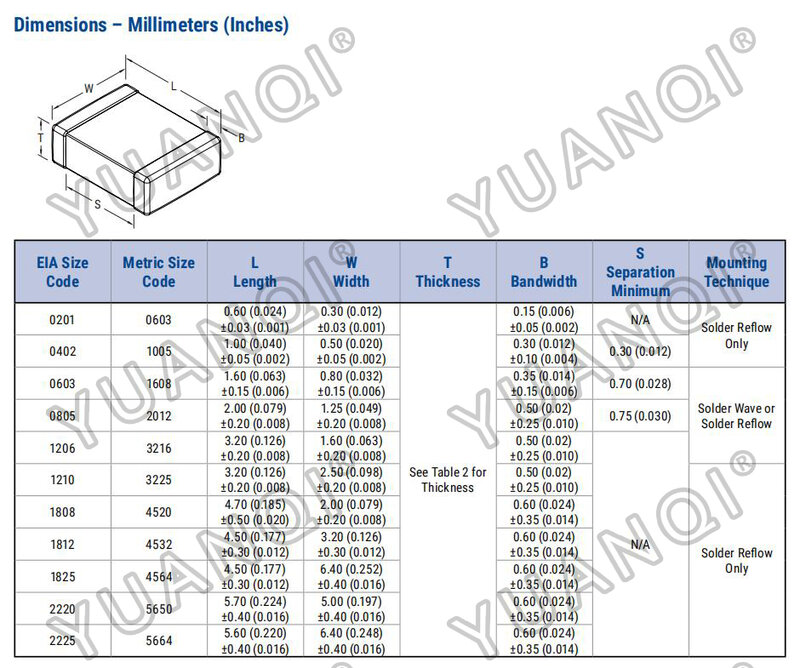 100 sztuk 0402 SMD Chip wielowarstwowy kondensator ceramiczny 0,5pf-10uF 10pF 22pF 100pF 220pF 1nF 10nF 22nF 100nF 0.1uF 1uF 2.2uF 4.7uF