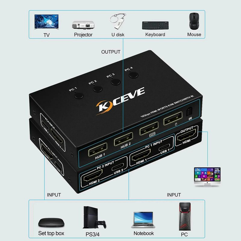 4 USB Hub KVM Switch HDMI 4 Port UHD 4K @ 60Hz,USB und HDMI Switch für 4 Computer teilen Tastatur Maus Drucker und 1 HD Monitor