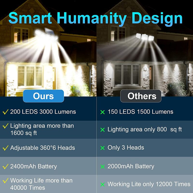 Lampada solare per esterni a LED teste Multiple illuminazione prato terra sensore di movimento induzione umana 3 modalità faretti luci da giardino