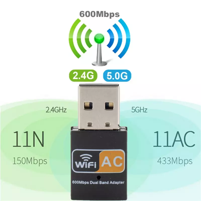 GRWIBEOU adattatore WiFi USB 600Mbps 2.4GHz 5GHz Antenna WiFi Dual Band 802.11b/n/g/ac Mini ricevitore di schede di rete per Computer Wireless