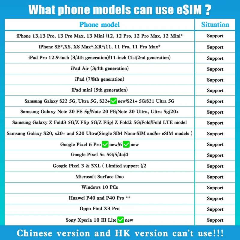 Chiny karty Sim 5-15 dni 4G LTE High Speed Unlimited Roaming danych dla Chin kontynentalnych Macau Taiwan Support eSIM