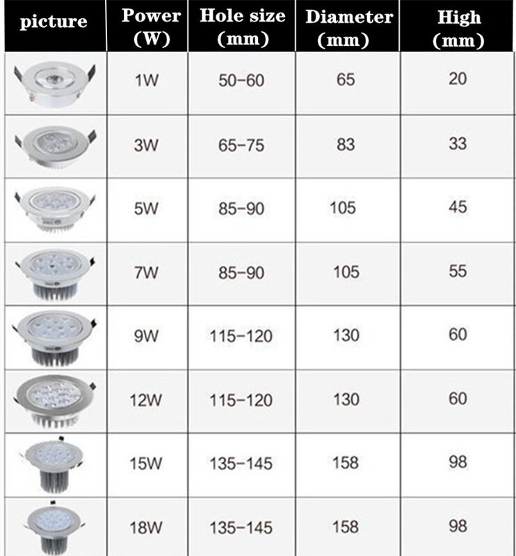 Luz LED de techo regulable, foco de luz COB