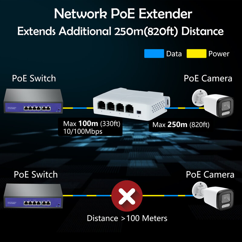 Gadinan 패시브 캐스케이드 가능 PoE 익스텐더, POE 스위치 NVR IP 카메라용 변속기 익스텐더, 1-3 포트 IEEE802.3af