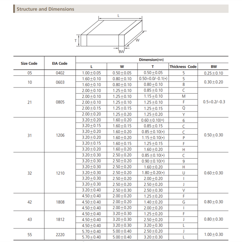 Condensador cerámico multicapa, Chip X7R MLCC ± 1206 SMD, 336, 33UF, 6,3 M, 20% V, 10V, 16V, 25V, 50V, 20 piezas