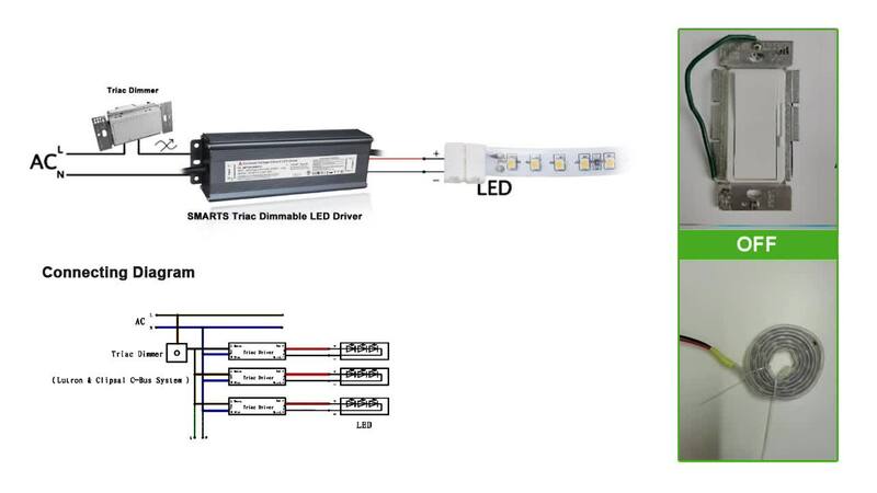 12VDC Triac ściemnialny sterownik LED z metalowymi otworami wentylacyjnymi elektryczna skrzynka przyłączeniowa