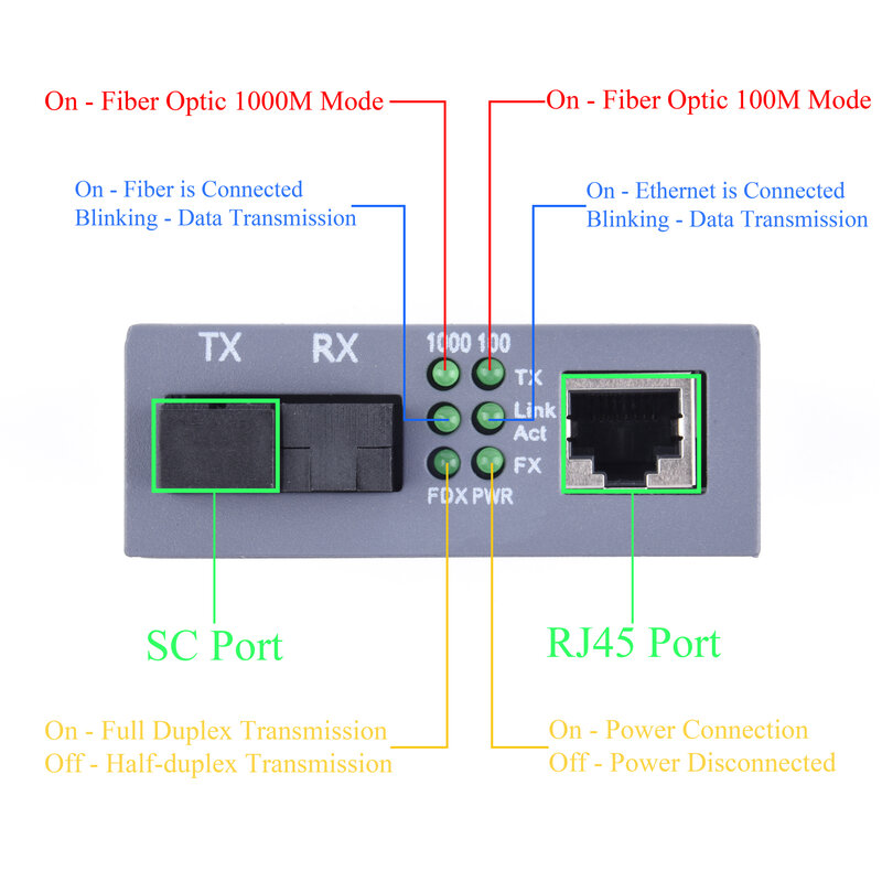 Convertidor de medios ópticos de fibra Gigabit, 10/100/1000Mbps, modo único, 20Km, UPC/APC, fuente de alimentación externa con puerto SC